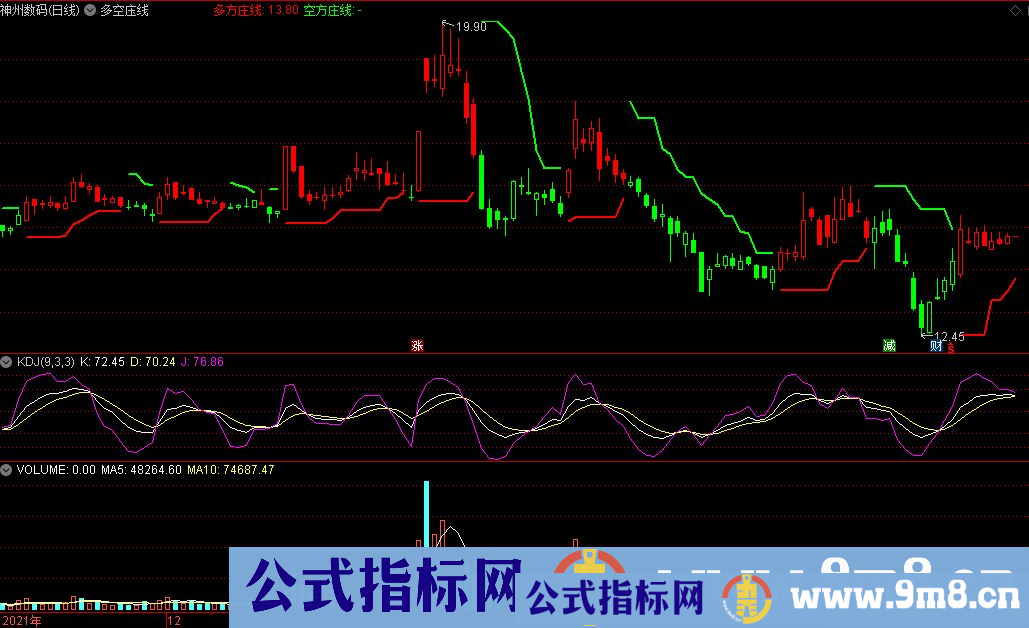 通达信多空庒线主图指标 本指标适用于A股和期货的行情 源码 贴图