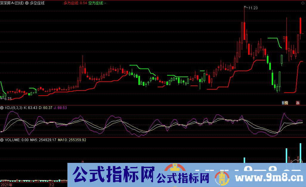 通达信多空庒线主图指标 本指标适用于A股和期货的行情 九毛八公式指标网