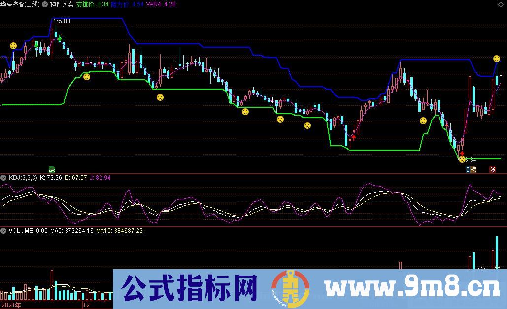 通达信神针买卖主图指标 支撑压力观察 九毛八公式指标网