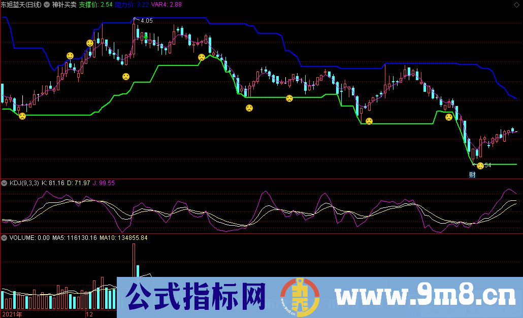 通达信神针买卖主图指标 支撑压力观察 源码 贴图