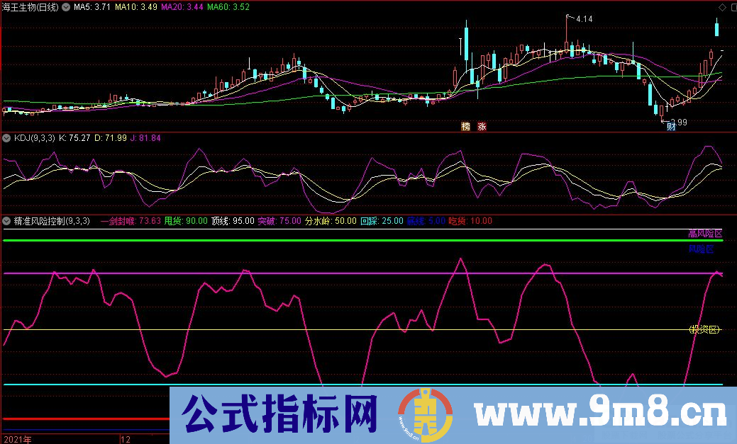 通达信精准风险控制副图指标 源码 贴图