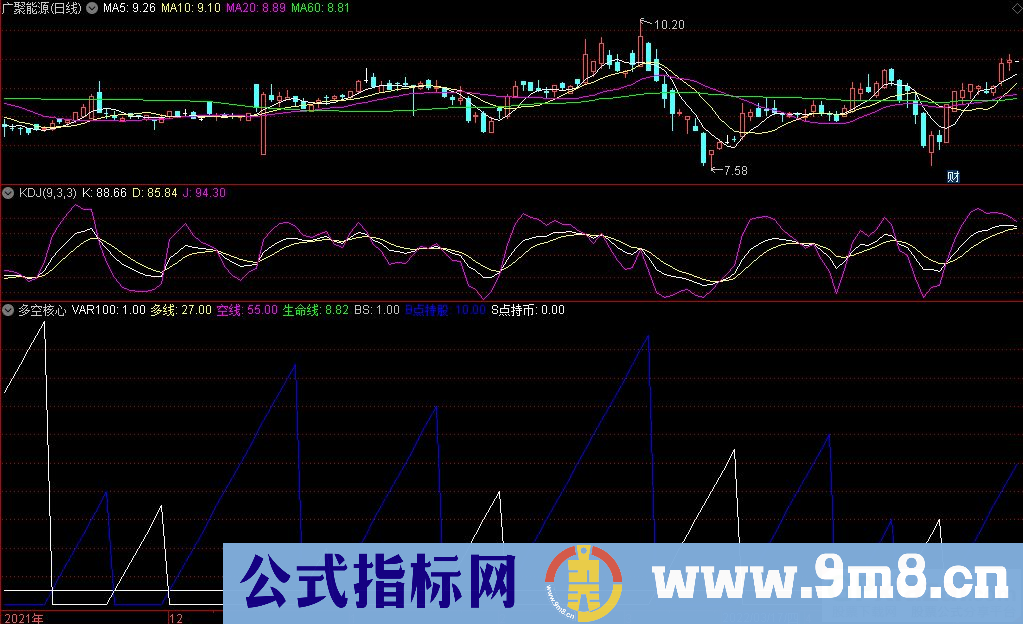 通达信多空核心副图指标 大家研究一下 九毛八公式指标网