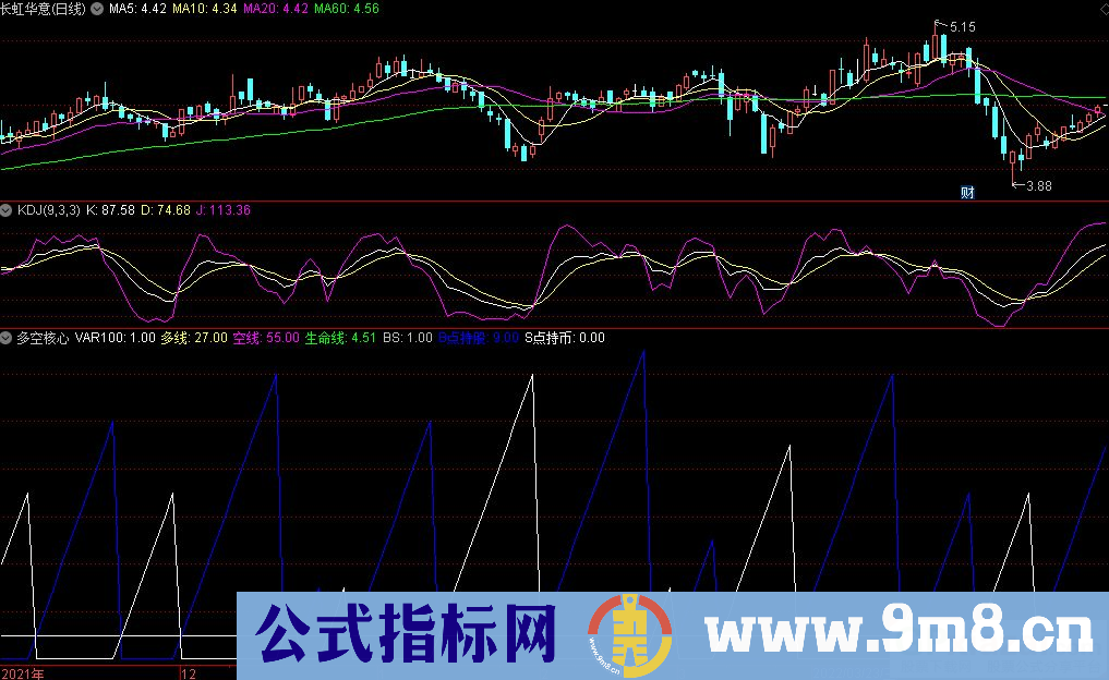 通达信多空核心副图指标 大家研究一下 源码 贴图