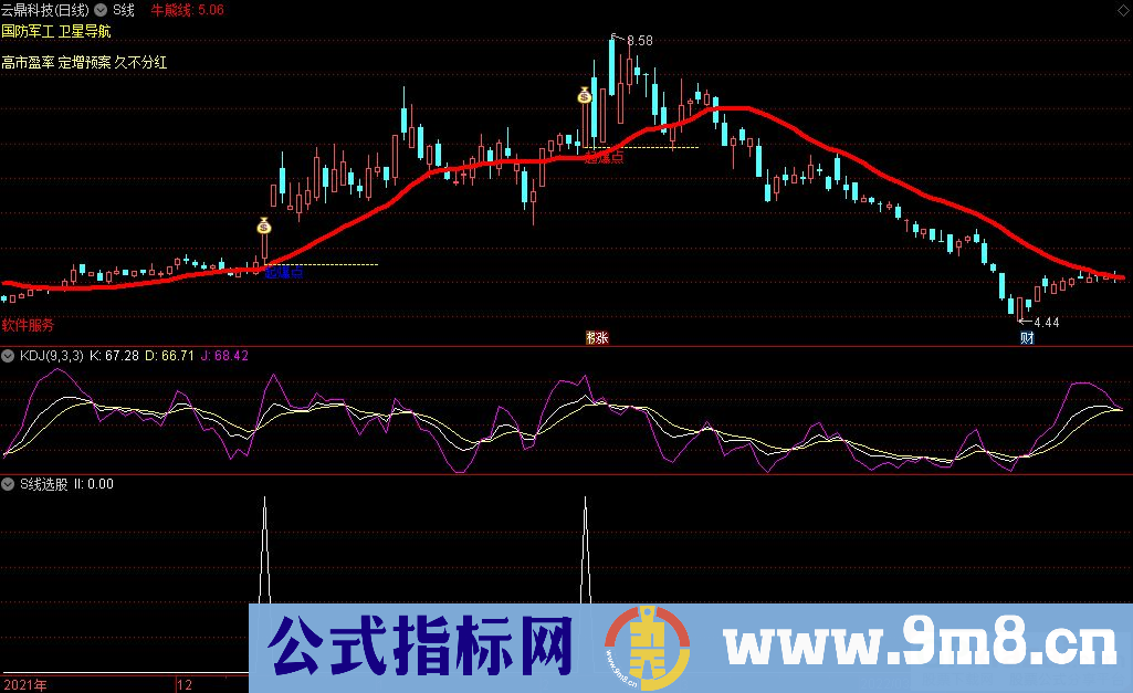 通达信S线主图+S线选股指标 一线爆牛 用来鉴别牛股的指标线 源码 贴图