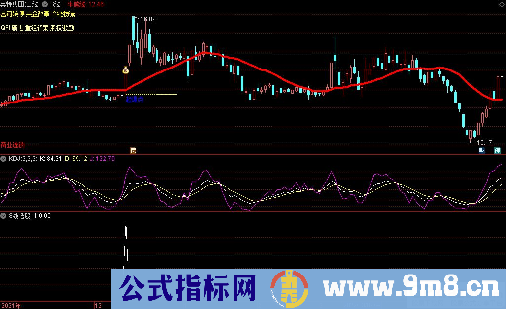 通达信S线主图+S线选股指标 一线爆牛 用来鉴别牛股的指标线 九毛八公式指标网