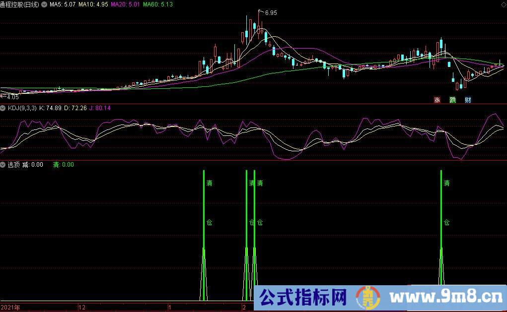 通达信逃顶副图指标 会卖的才是师父 准确高位出信号 源码 贴图 无未来