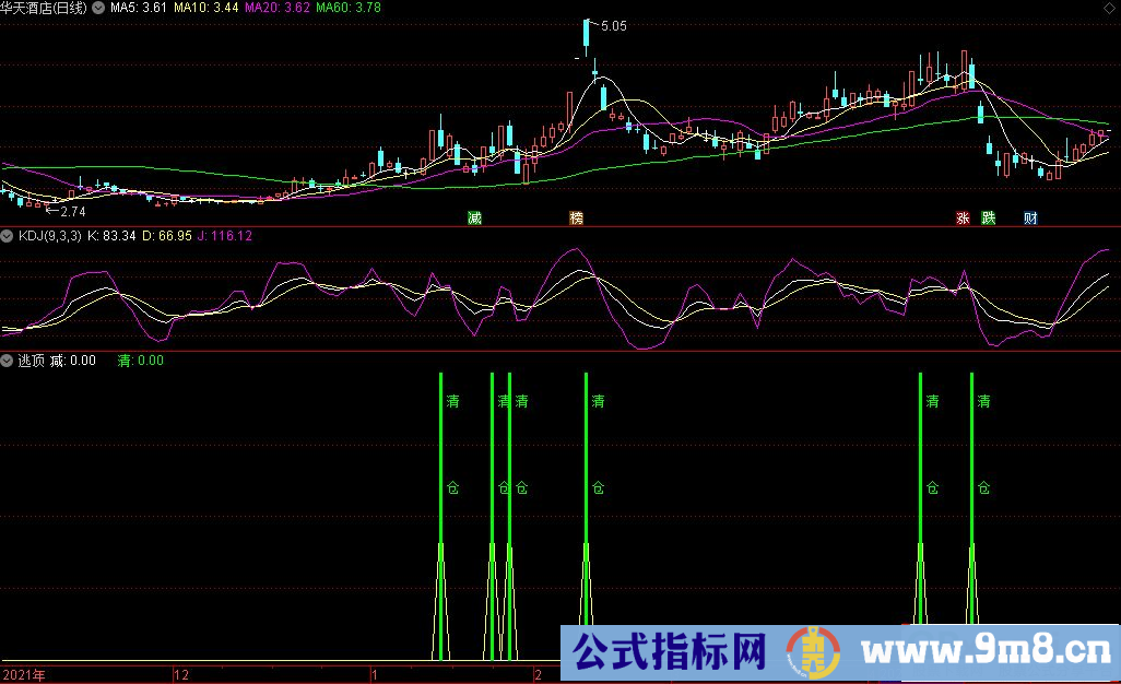 通达信逃顶副图指标 会卖的才是师父 准确高位出信号 源码 贴图 无未来