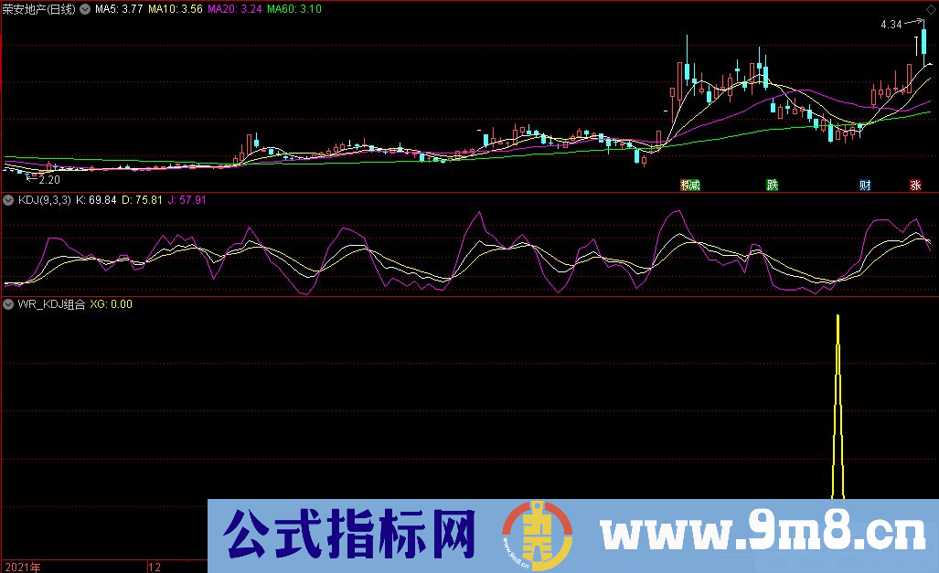 通达信WR_KDJ组合指标 源码 贴图