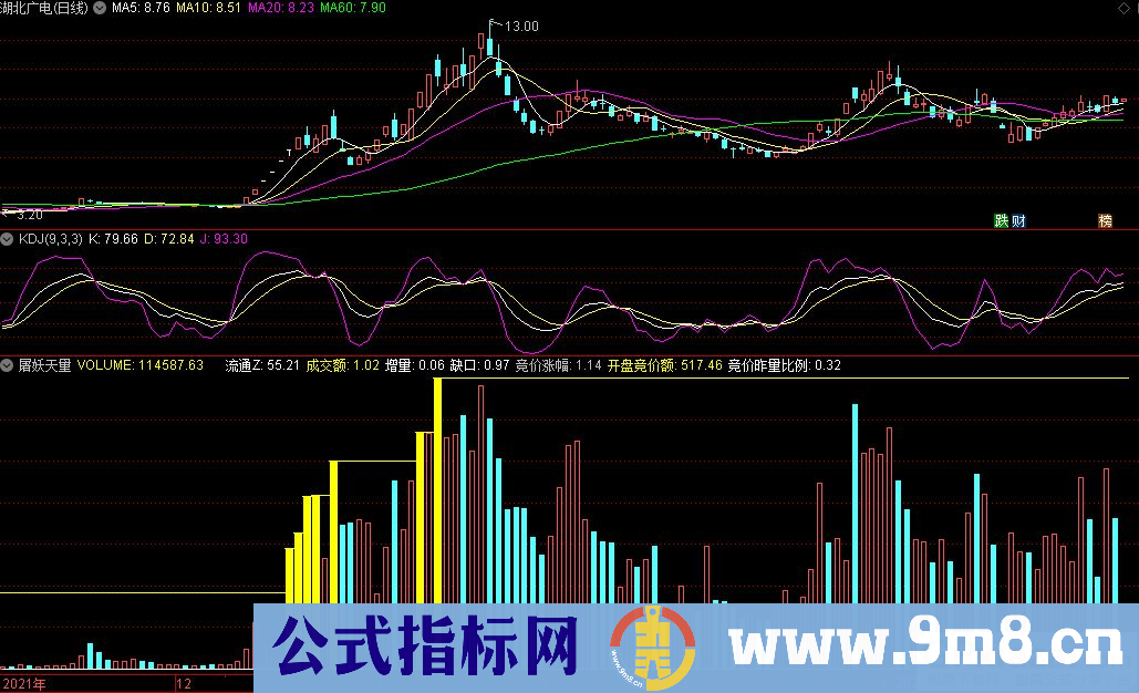 通达信屠妖天量副图指标 捕捉暴涨牛股的量能指标 九毛八公式指标网