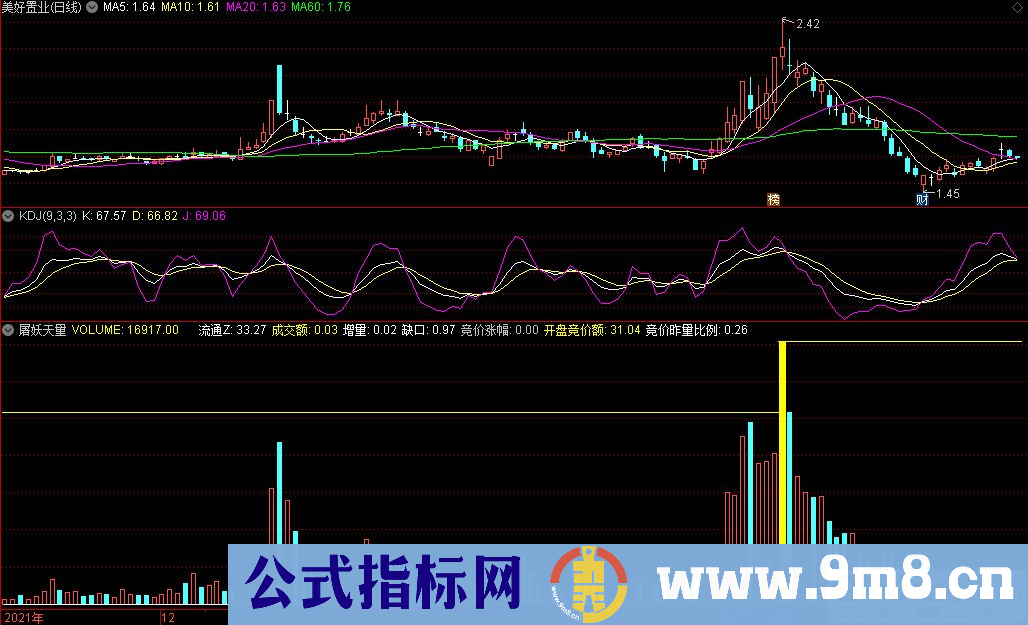 通达信屠妖天量副图指标 捕捉暴涨牛股的量能指标 源码 贴图