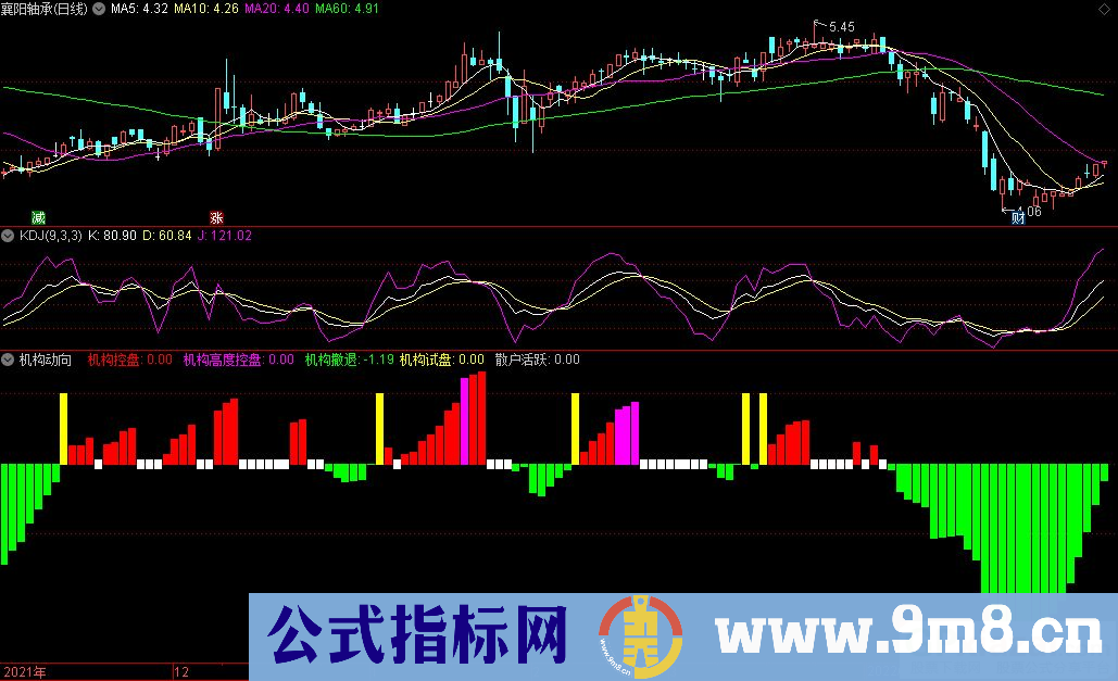 通达信机构动向副图指标 量能类型指标 用来看资金 能量 九毛八公式指标网