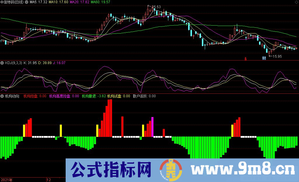 通达信机构动向副图指标 量能类型指标 用来看资金 能量 源码 贴图