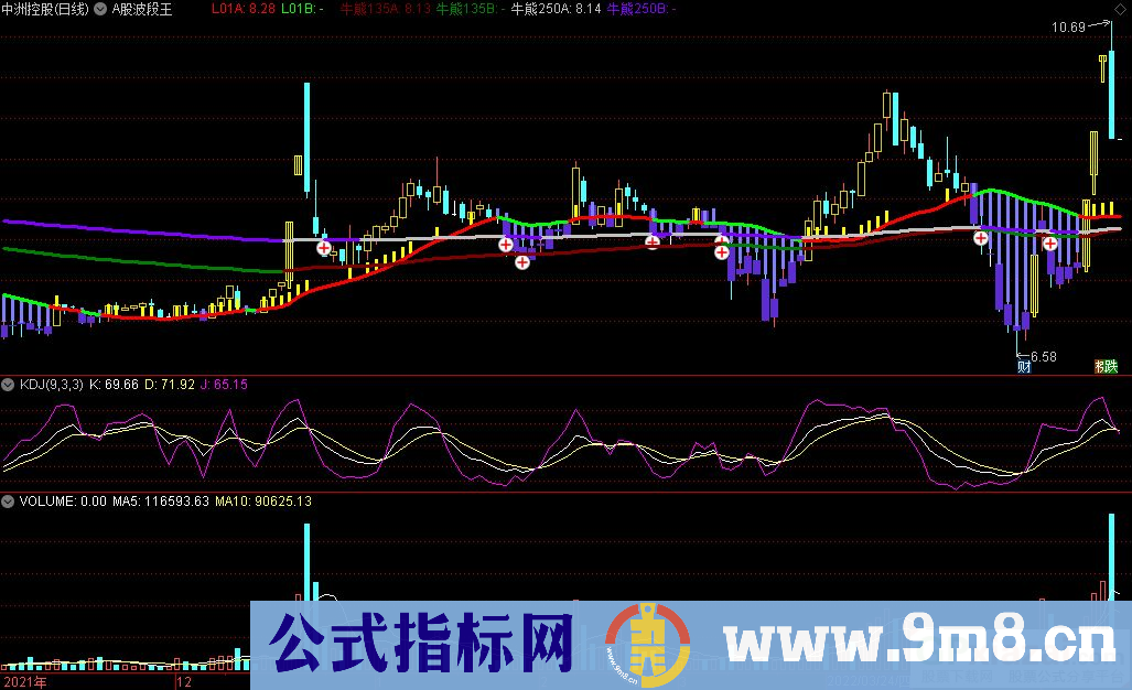 通达信A股波段王主图指标 基金管理使用的波段指标 看透趋势 九毛八公式指标网