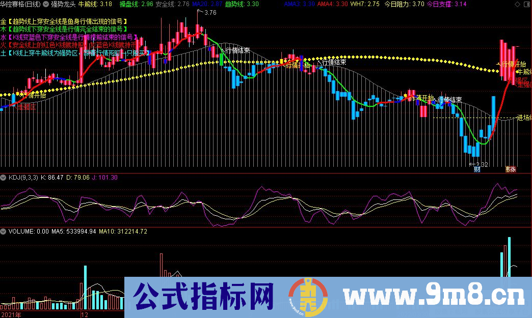 通达信强势龙头主图指标 K线进入强势区介入 破止盈出局 九毛八公式指标网