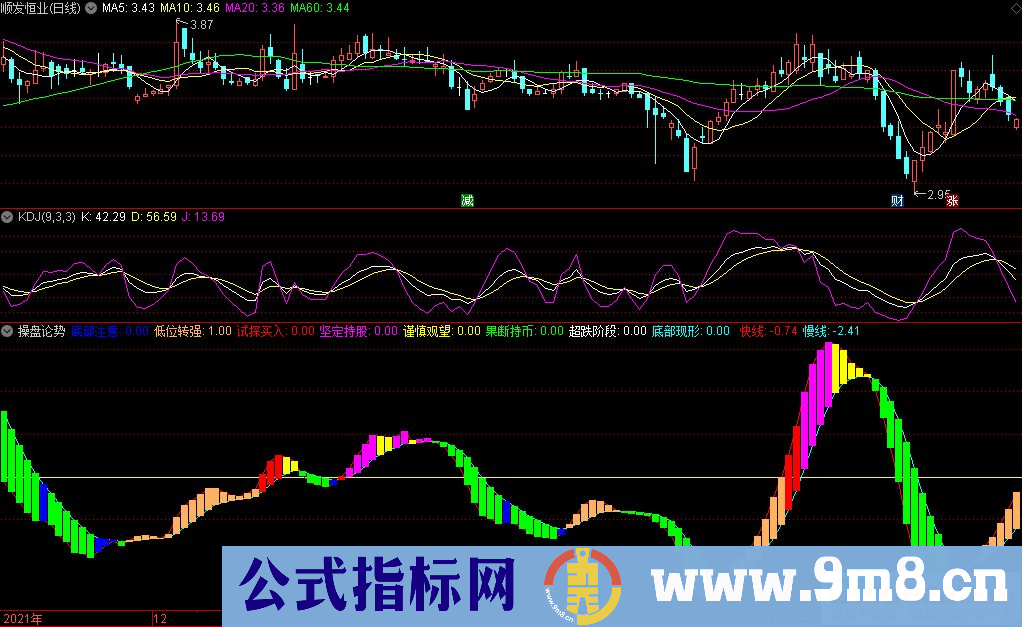 通达信操盘论势副图指标 抄底指标 九毛八公式指标网