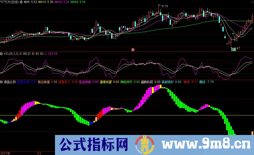 通达信操盘论势副图指标 抄底指标 源码 贴图