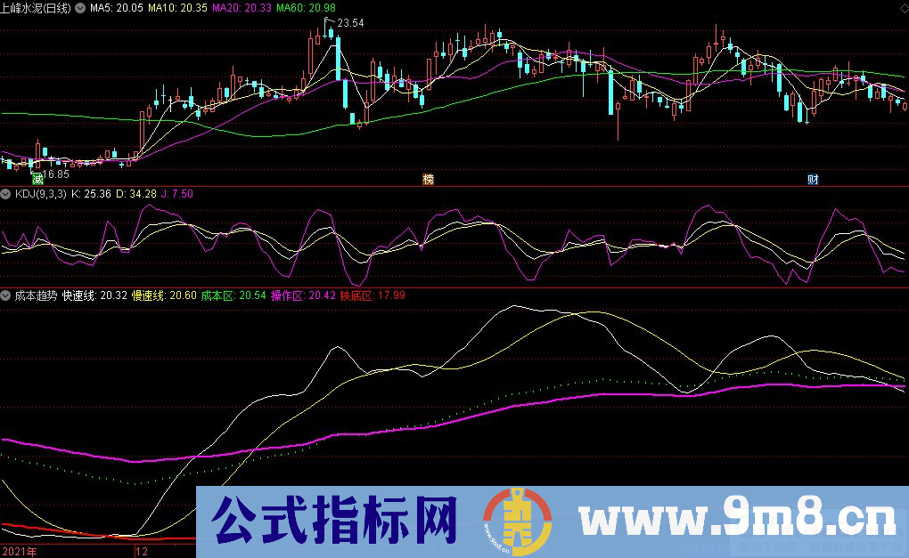 通达信成本趋势副图指标 上穿红色的铁底区 必有一番行情 源码 贴图