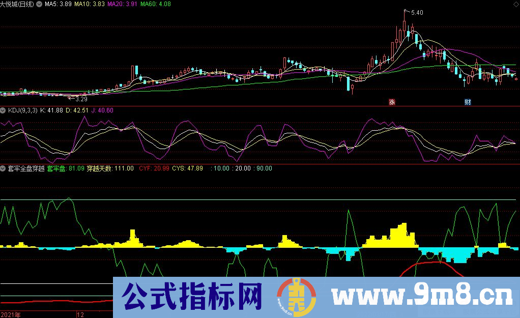 通达信套牢全盘穿越副图指标 观察套牢盘指标 九毛八公式指标网