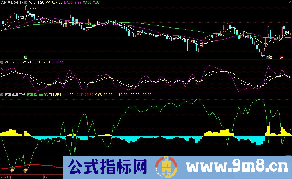 通达信套牢全盘穿越副图指标 观察套牢盘指标 源码 贴图