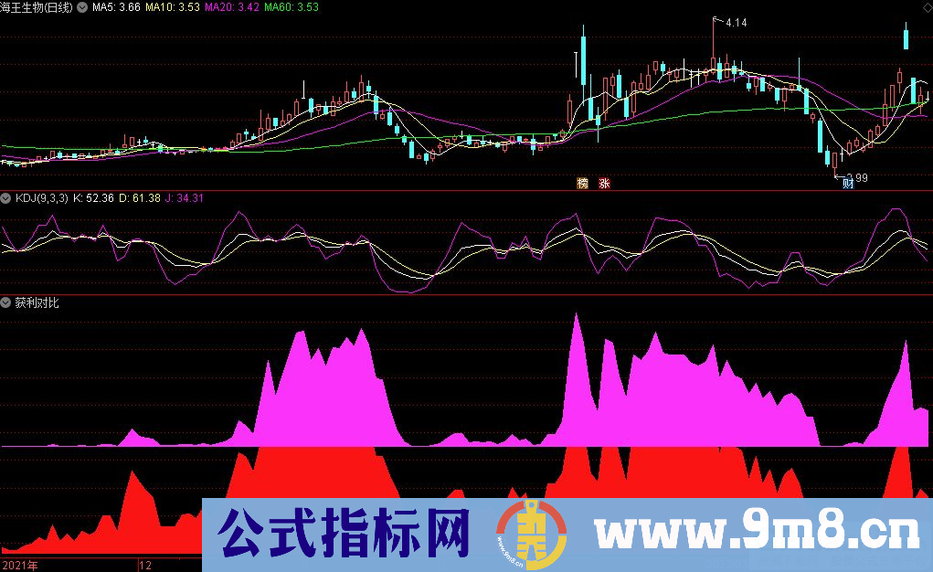 通达信获利对比副图指标 九毛八公式指标网