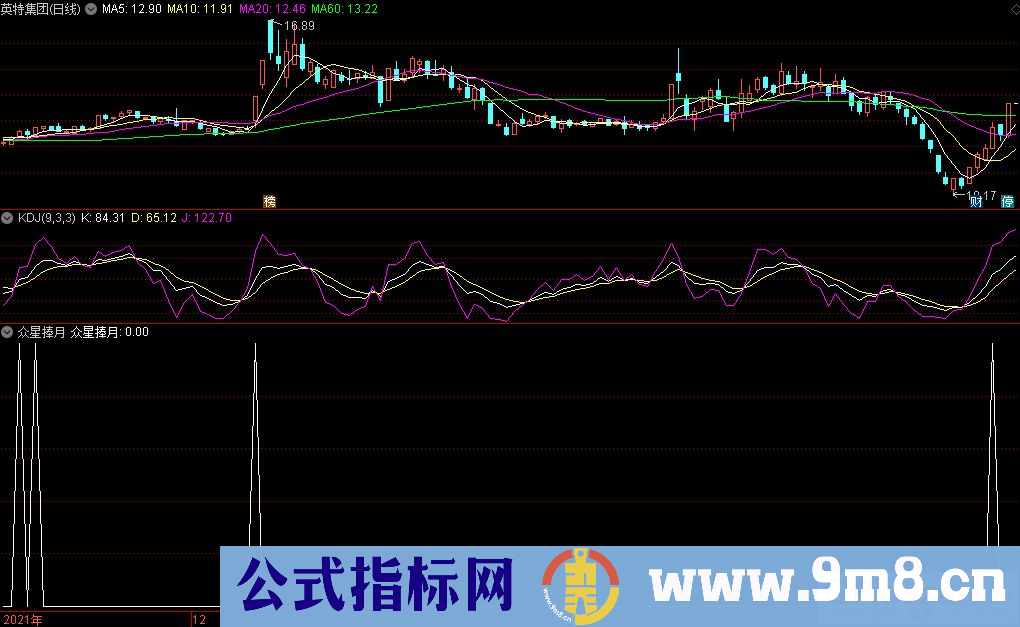 通达信众星捧月副图/选股指标 九毛八公式指标网 无未来