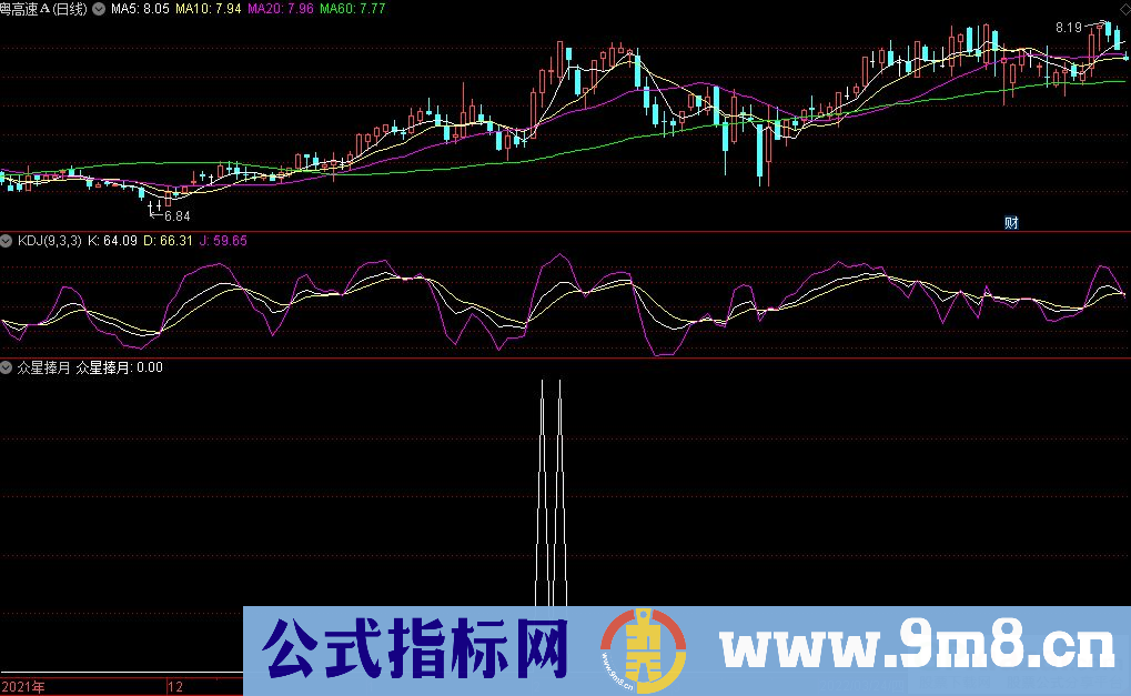 通达信众星捧月副图/选股指标 源码 贴图 无未来