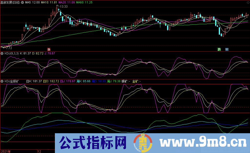 通达信KDJ金银矿副图指标 九毛八公式指标网