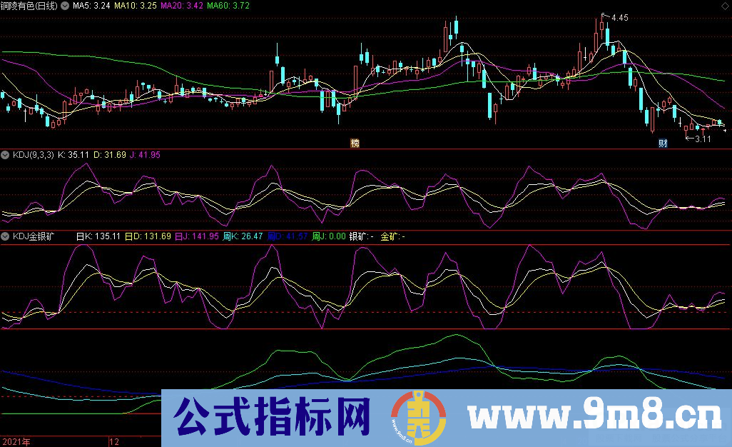 通达信KDJ金银矿副图指标 源码 贴图