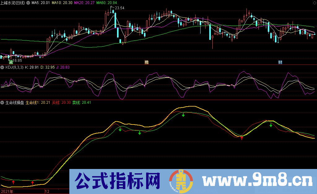 通达信生命线操盘副图指标 波段类指标 简单两条线 九毛八公式指标网