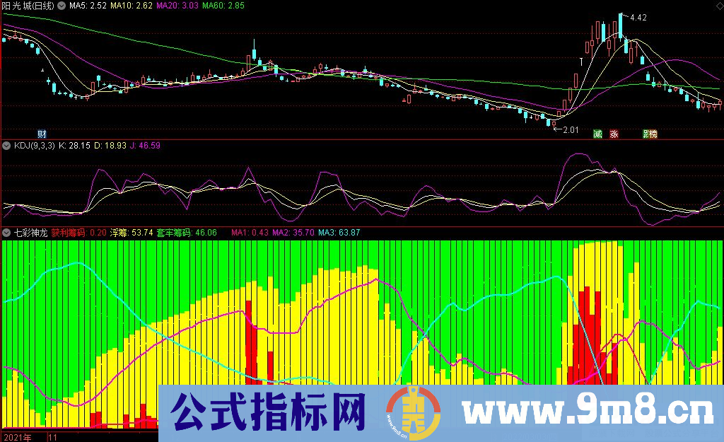 通达信七彩神龙副图指标 九毛八公式指标网