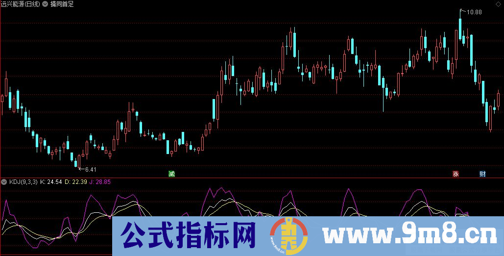 通达信擒同首足主图指标 指标简单易懂 看盘方便 九毛八公式指标网