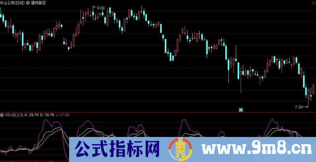 通达信擒同首足主图指标 指标简单易懂 看盘方便 源码 贴图