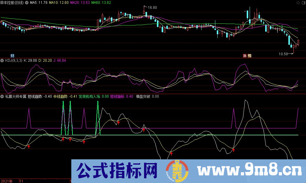 私募大师专属指标 短线指标 通达信副图指标 九毛八公式指标网