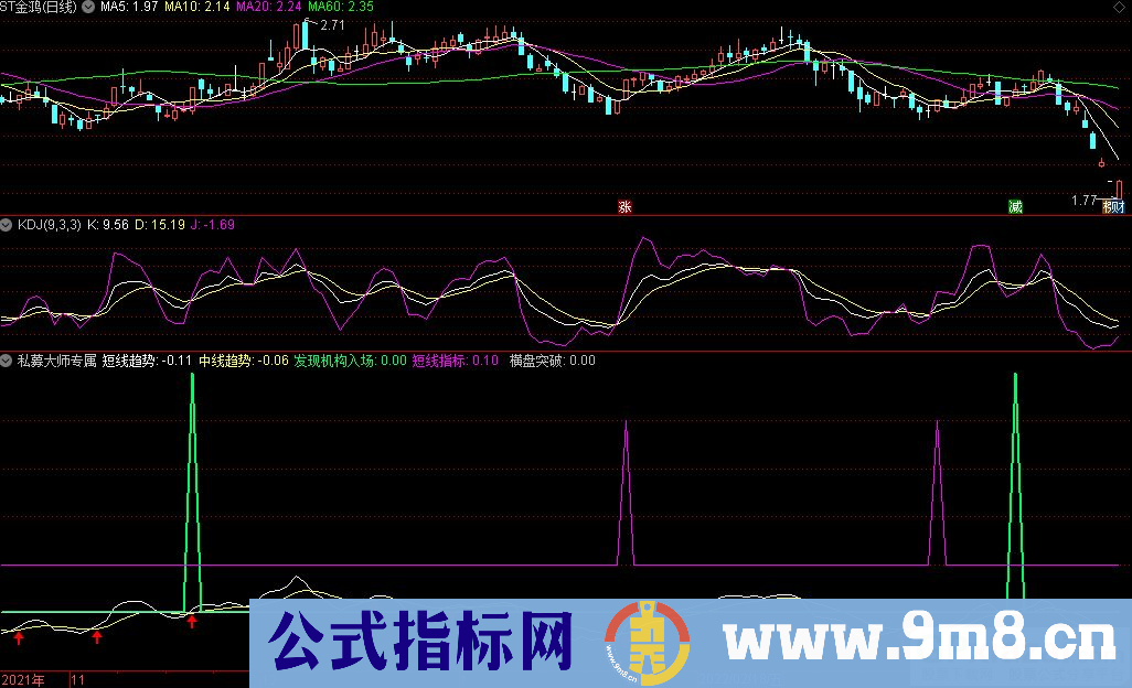 私募大师专属指标 短线指标 通达信副图指标 源码 贴图