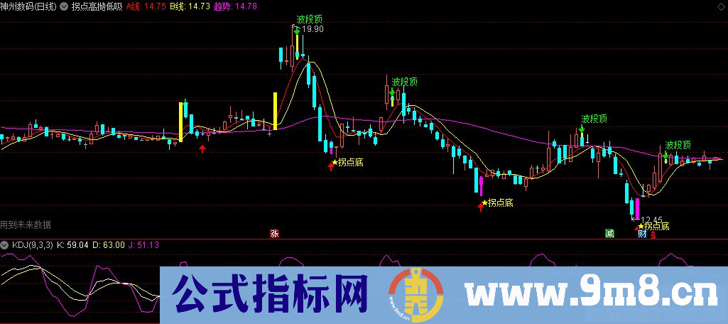 通达信拐点高抛低吸主图指标 波段参考指标 九毛八公式指标网