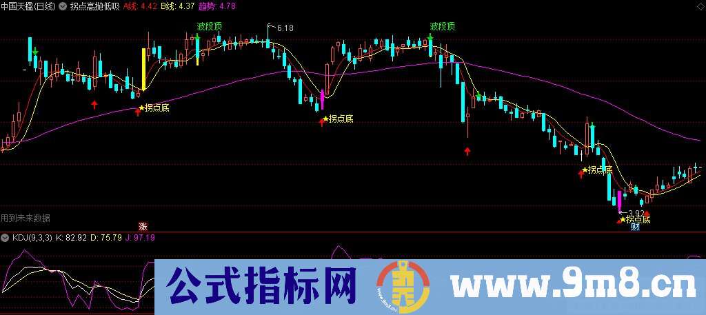 通达信拐点高抛低吸主图指标 波段参考指标 源码 贴图