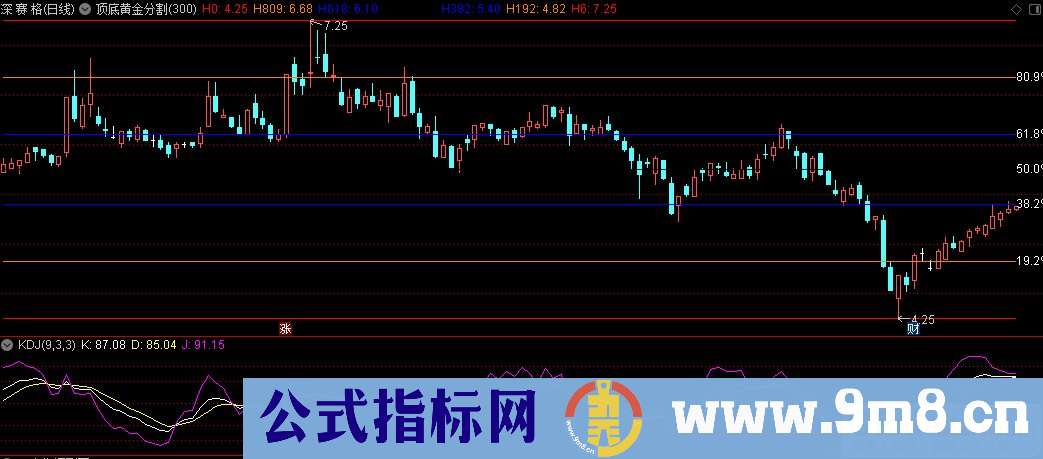 通达信顶底黄金分割主图指标 源码 贴图