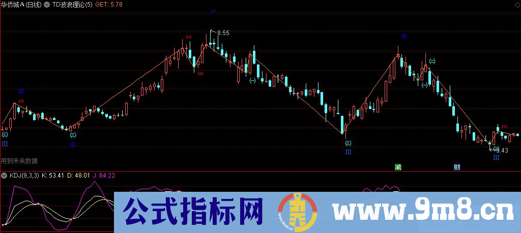 通达信TD波浪理论主图指标 自动划线 源码 贴图