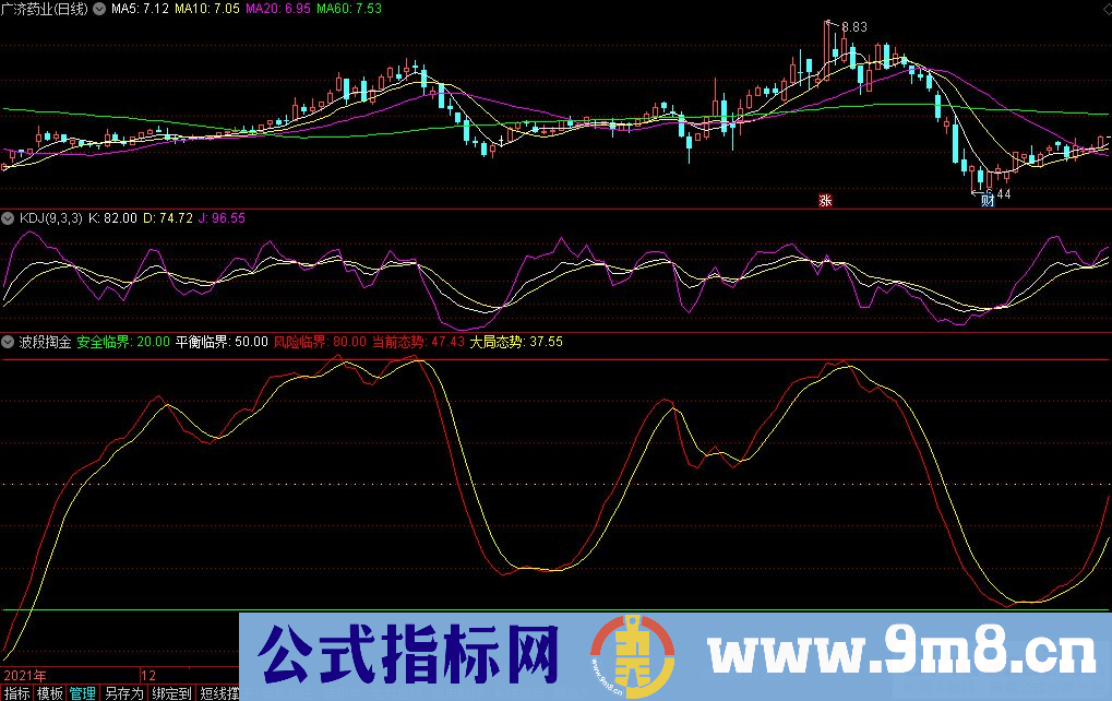 通达信波段掏金副图指标 九毛八公式指标网