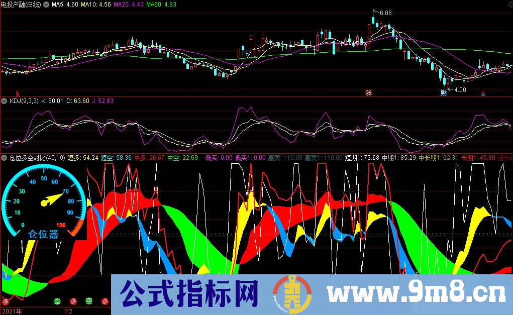 通达信仓位多空对比副图指标 源码 贴图