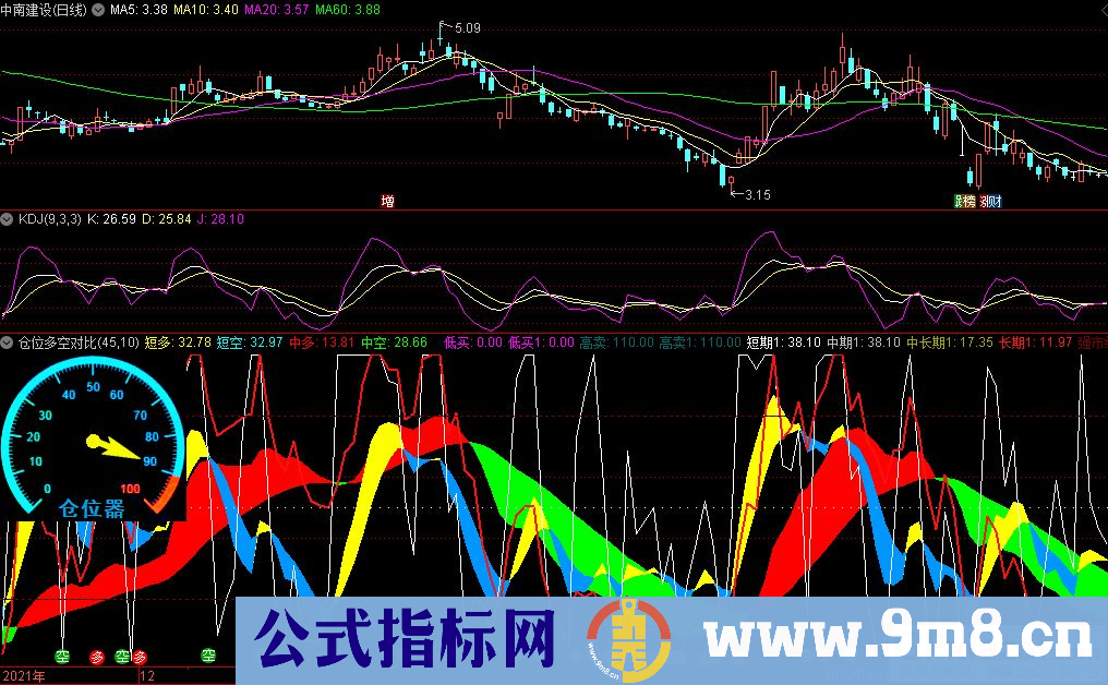 通达信仓位多空对比副图指标 源码 贴图