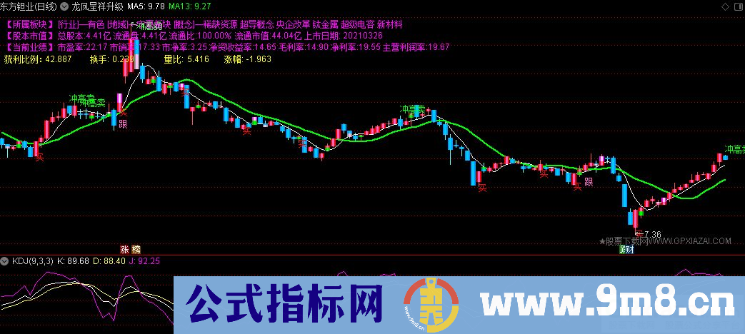 通达信龙凤呈祥升级主图指标 九毛八公式指标网