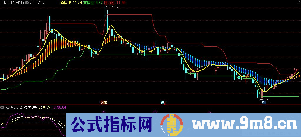 通达信冠军彩带主图指标 九毛八公式指标网