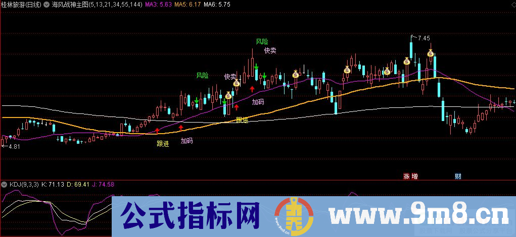 通达信海风战神主图指标 跟进加码逃顶提示指标 源码 贴图