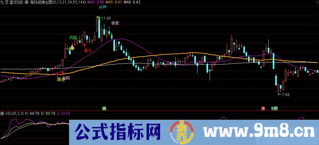 通达信海风战神主图指标 跟进加码逃顶提示指标 源码 贴图