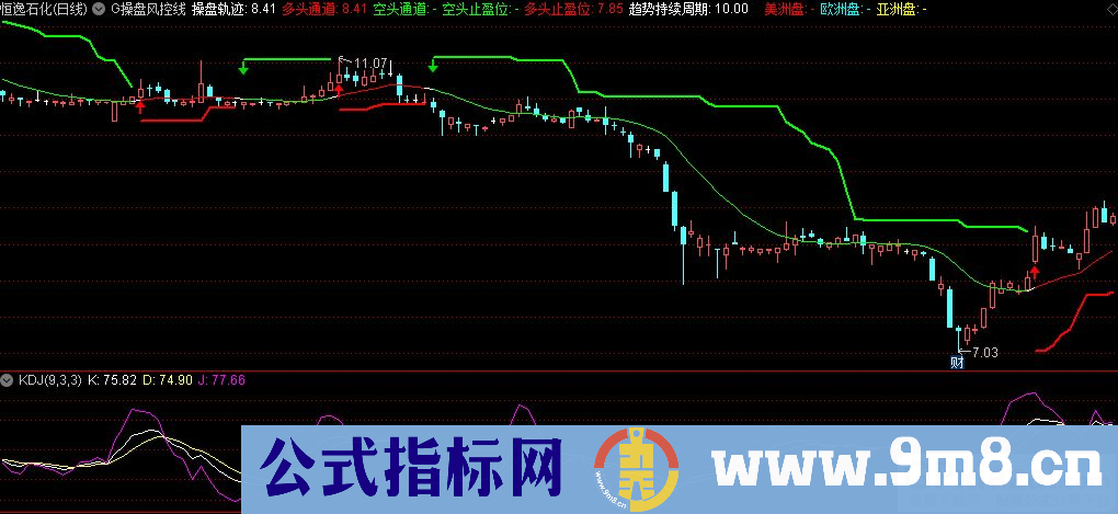 通达信G操盘风控线主图指标 九毛八公式指标网