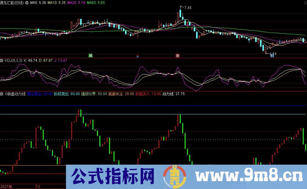 通达信G做盘动力线副图指标 九毛八公式指标网