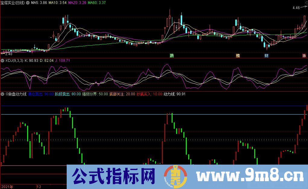 通达信G做盘动力线副图指标 源码 贴图