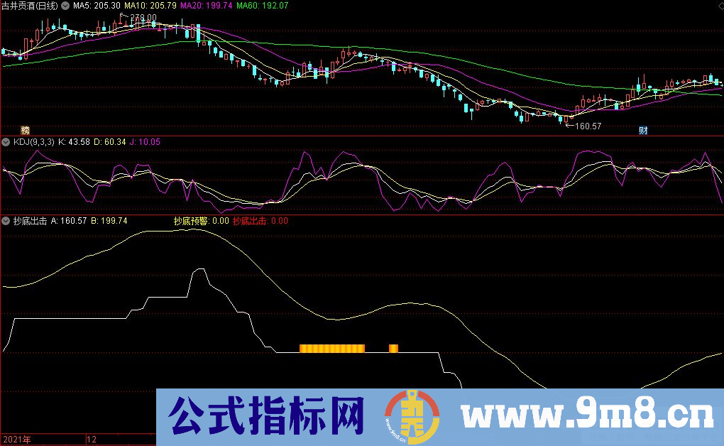 通达信抄底出击副图指标 九毛八公式指标网