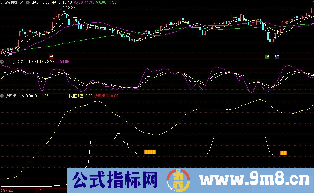 通达信抄底出击副图指标 源码 贴图